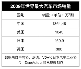 “销量TOP10车型”十年大数据对比，中国车市彻底抛弃了低价车？