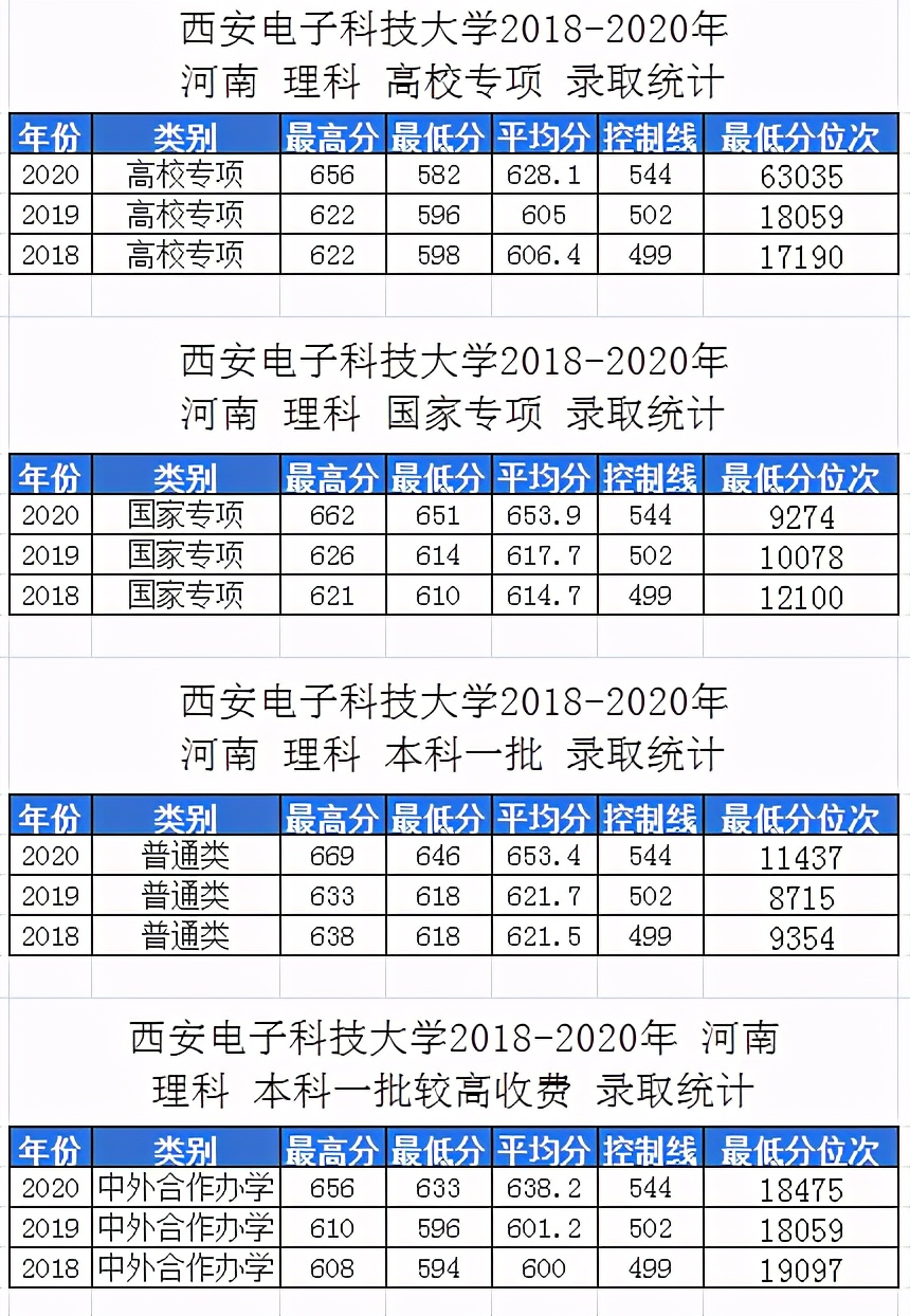 西安电子科技大学报考指南，附：三年录取数据，电子版可下载