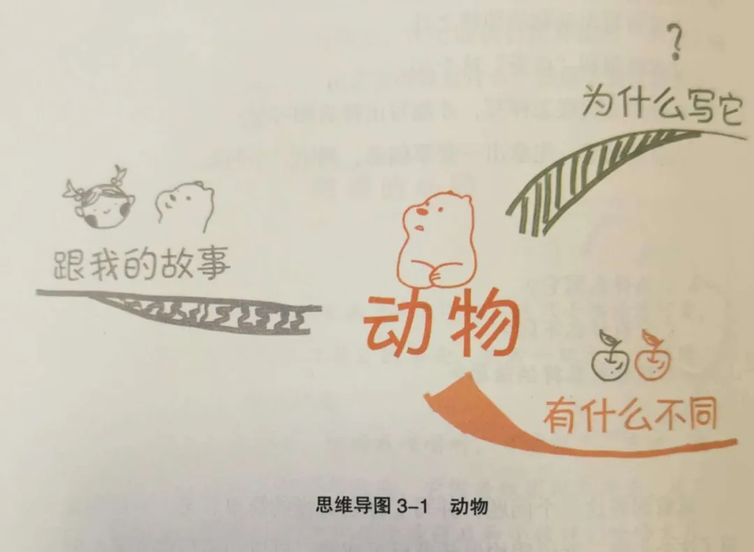 孩子笔下的动物作文，距离优秀还差这3个问题
