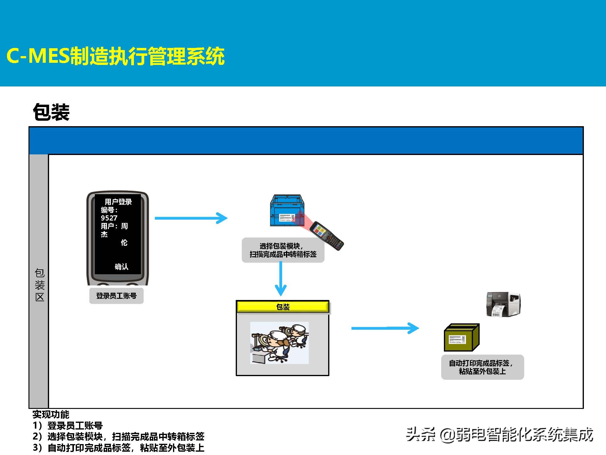 MES系统解决方案