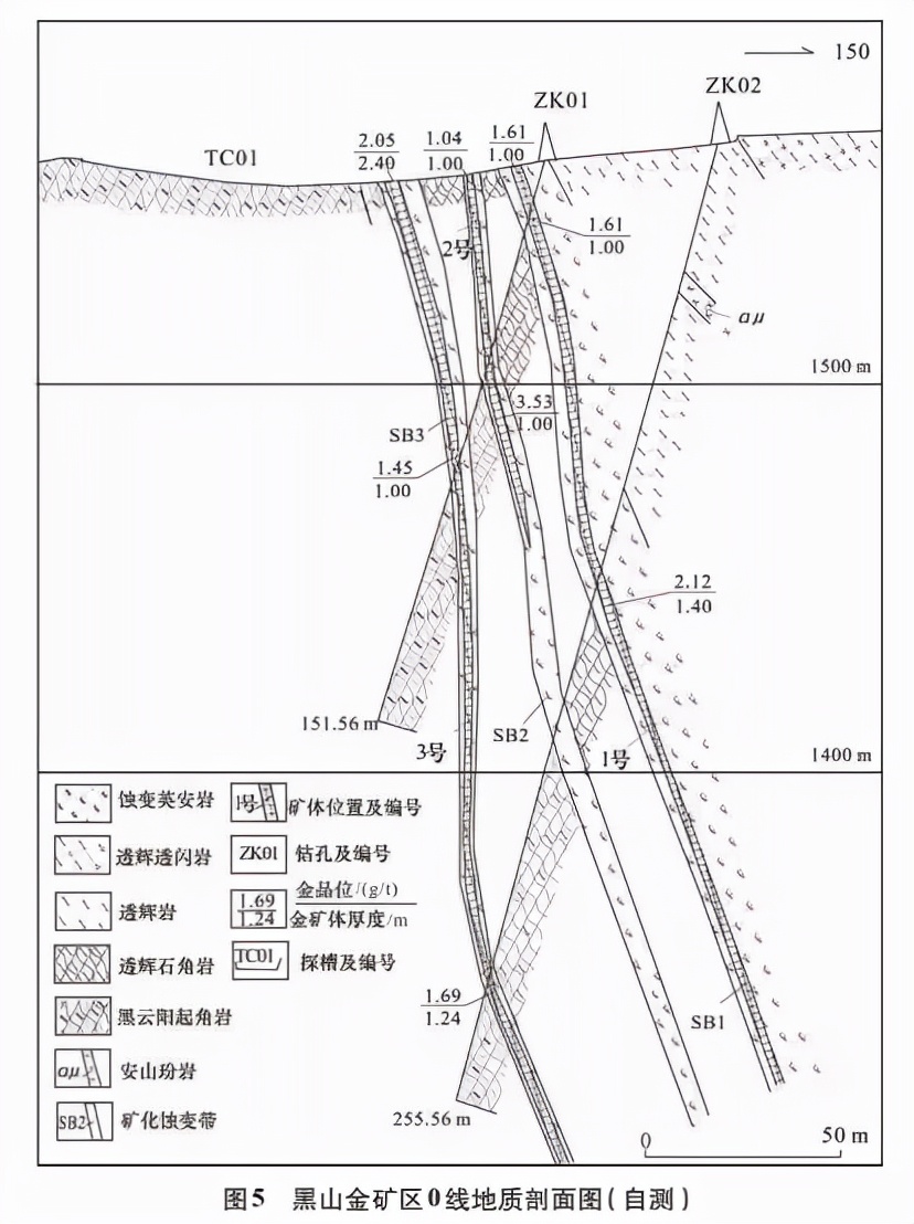 新疆哈密黑山金矿物化探异常特征及找矿预测