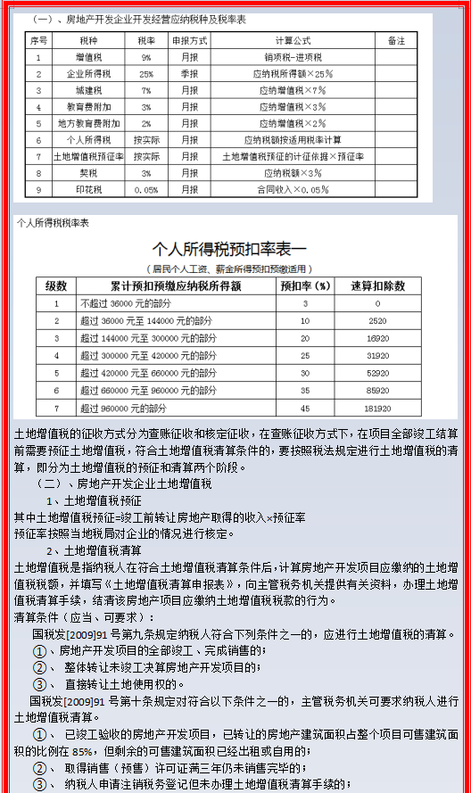房地产会计香吗？工资7k+，这45笔真账业务处理案例分析，太强了