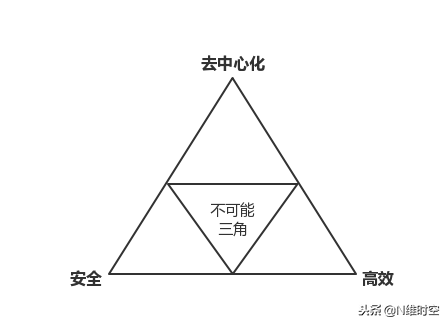 从起源讲起，区块链是什么的通俗解释