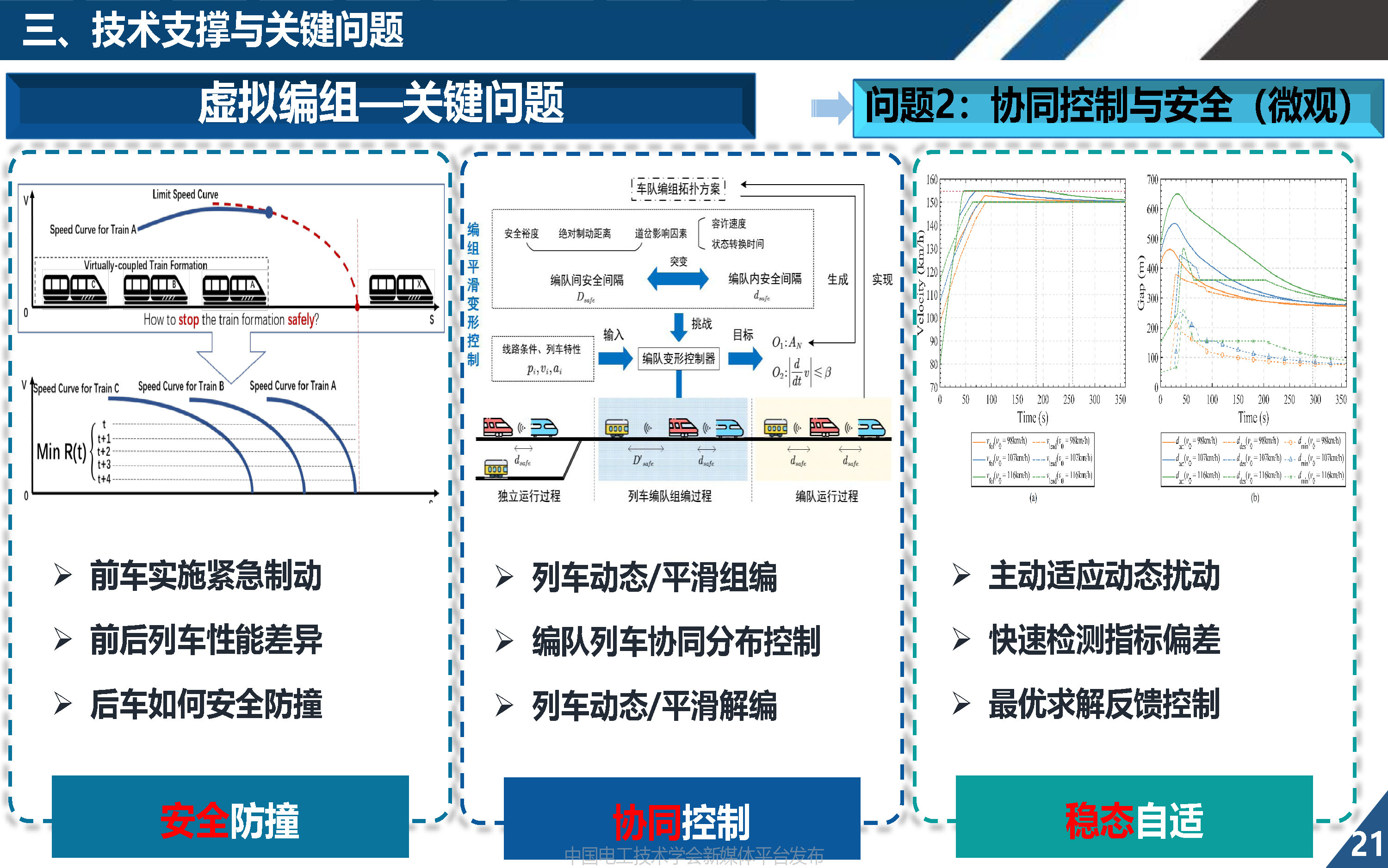同济大学欧冬秀教授：虚拟编组列车控制学术前沿与关键问题的探索