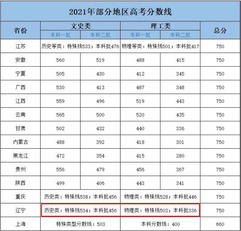 双胞胎姐妹花高考仅差1分，妈妈凡尔赛式发言：还行，过600就行