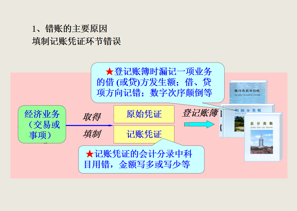 会计账簿看不懂？你想知道的都在这儿！超详细会计账簿详解帮你