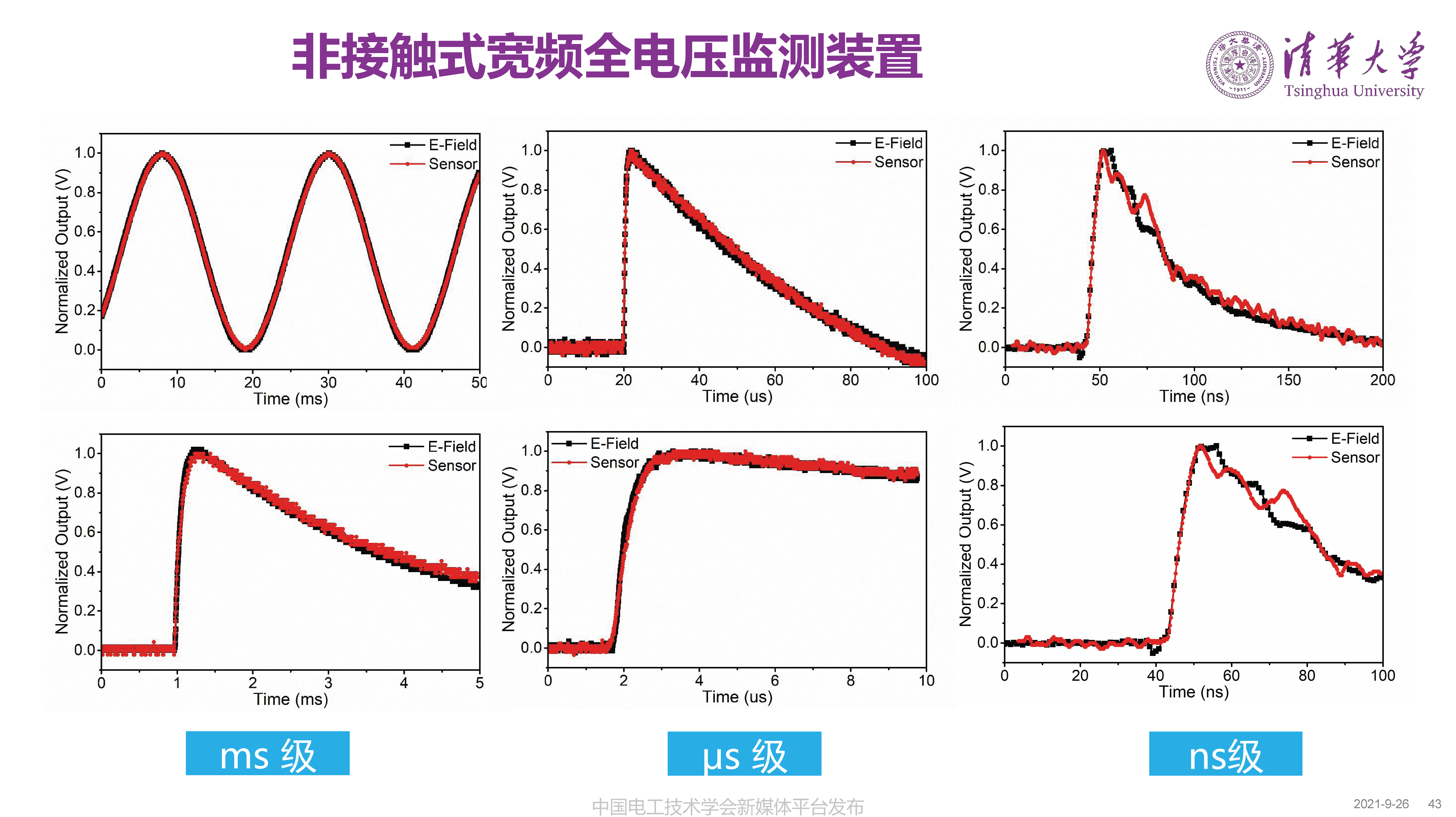 清华大学何金良教授：面向分布式监测的电磁传感技术