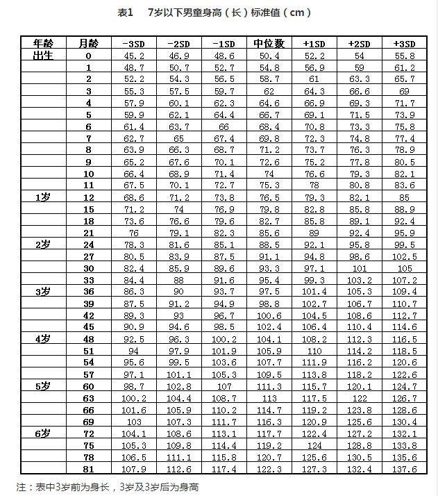 宝宝频繁吃奶、情绪烦躁？这些猛涨期信号，不能错过！！！