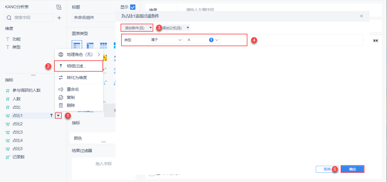 KANO模型，一個能解決你工作中90%煩惱的需求分析神器