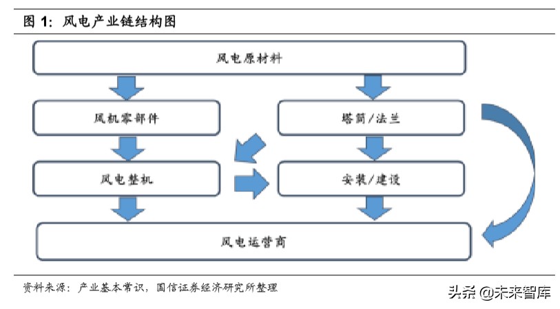 麦康婴儿用品（风电产业链梳理专题报告）