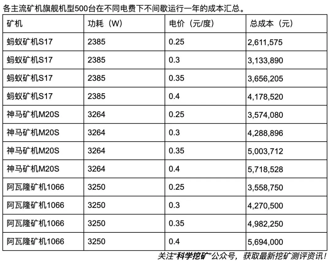 需要投资多少钱，你才能有一个矿场？