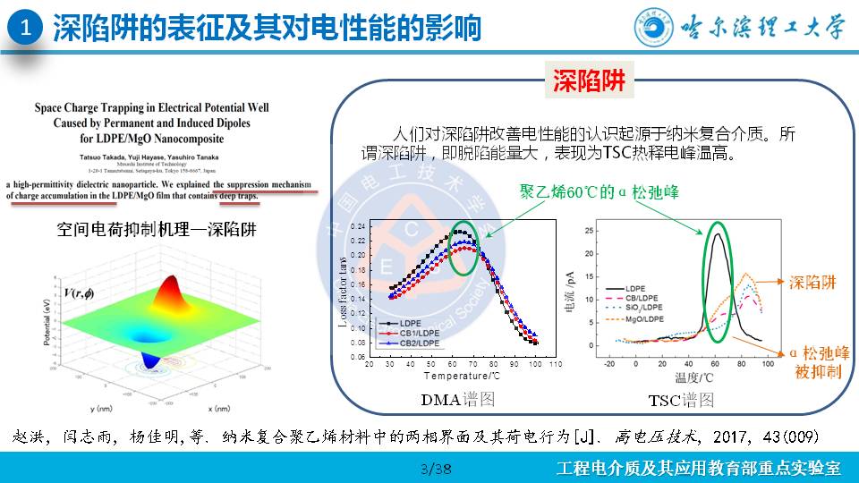 哈尔滨理工大学杨佳明副教授：深陷阱改善交联聚乙烯电性能的研究