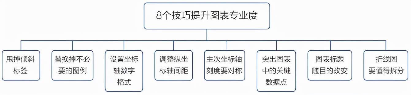 Excel图表美化技巧：添加专业标题让数据可视化更出色