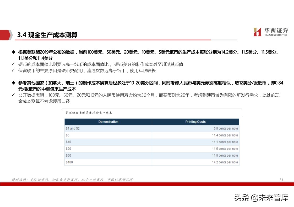 数字货币深度报告：基于纸币替代的空间与框架