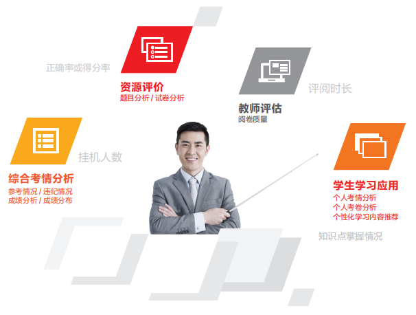 关注！弘成OMS在线阅卷系统，功能指南来了