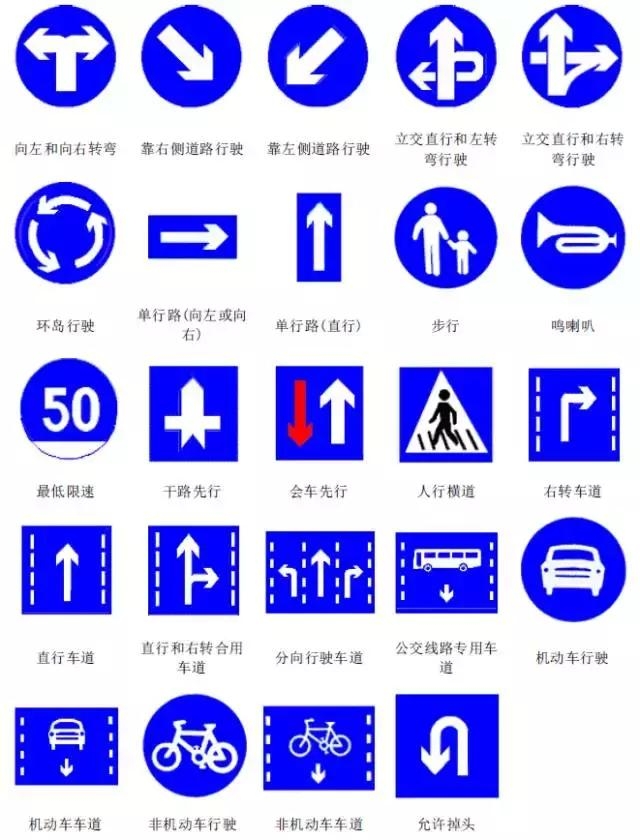 交通安全知识：交通安全标示大全及图解