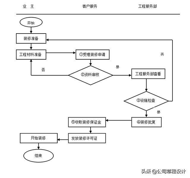 物业品质管理手册