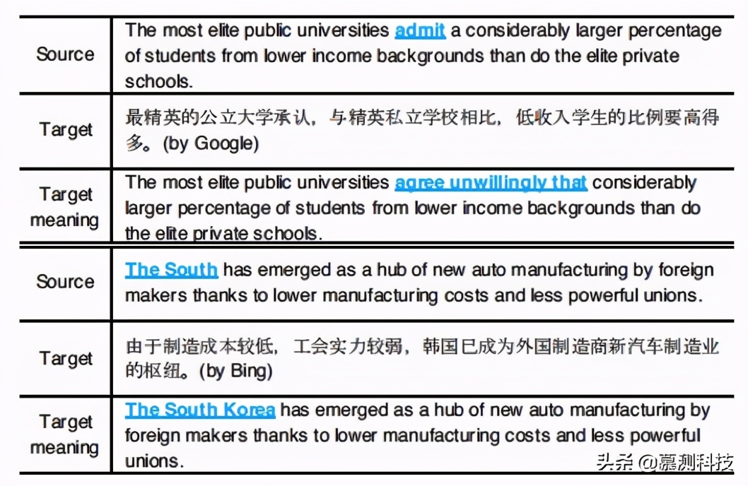 机器翻译的结构不变测试