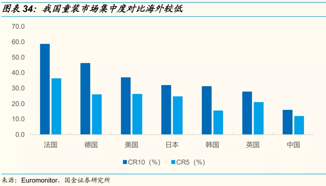 300亿森马服饰出售负资产，巴拉巴拉童装优势还能保持多久？