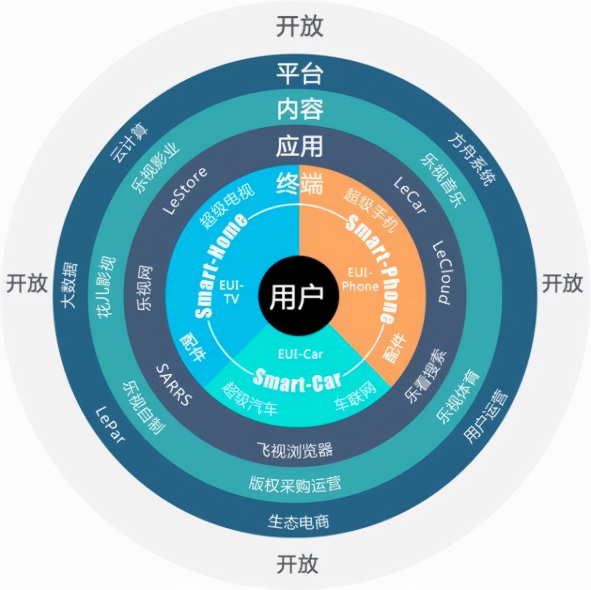 乐视？不是倒闭了吗？它在三板上股价暴涨了1000%