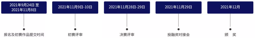 2021年湖北省區塊鏈技術應用創新創業大賽已正式啟動歡迎報名參賽