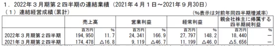 日本五大电视台动画业务丰收