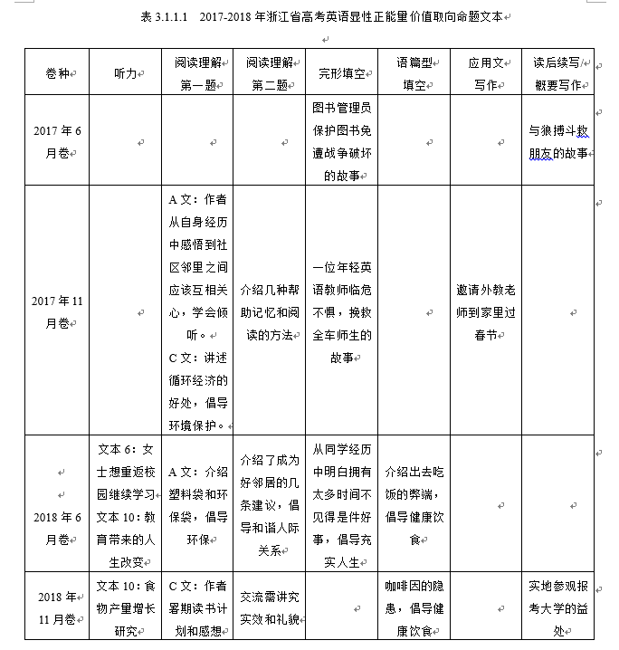 2017-2018年浙江省高考英语命题与文本研究