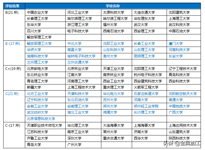 史上最全机械院校及分数线介绍，快快转给你身边的高考生吧