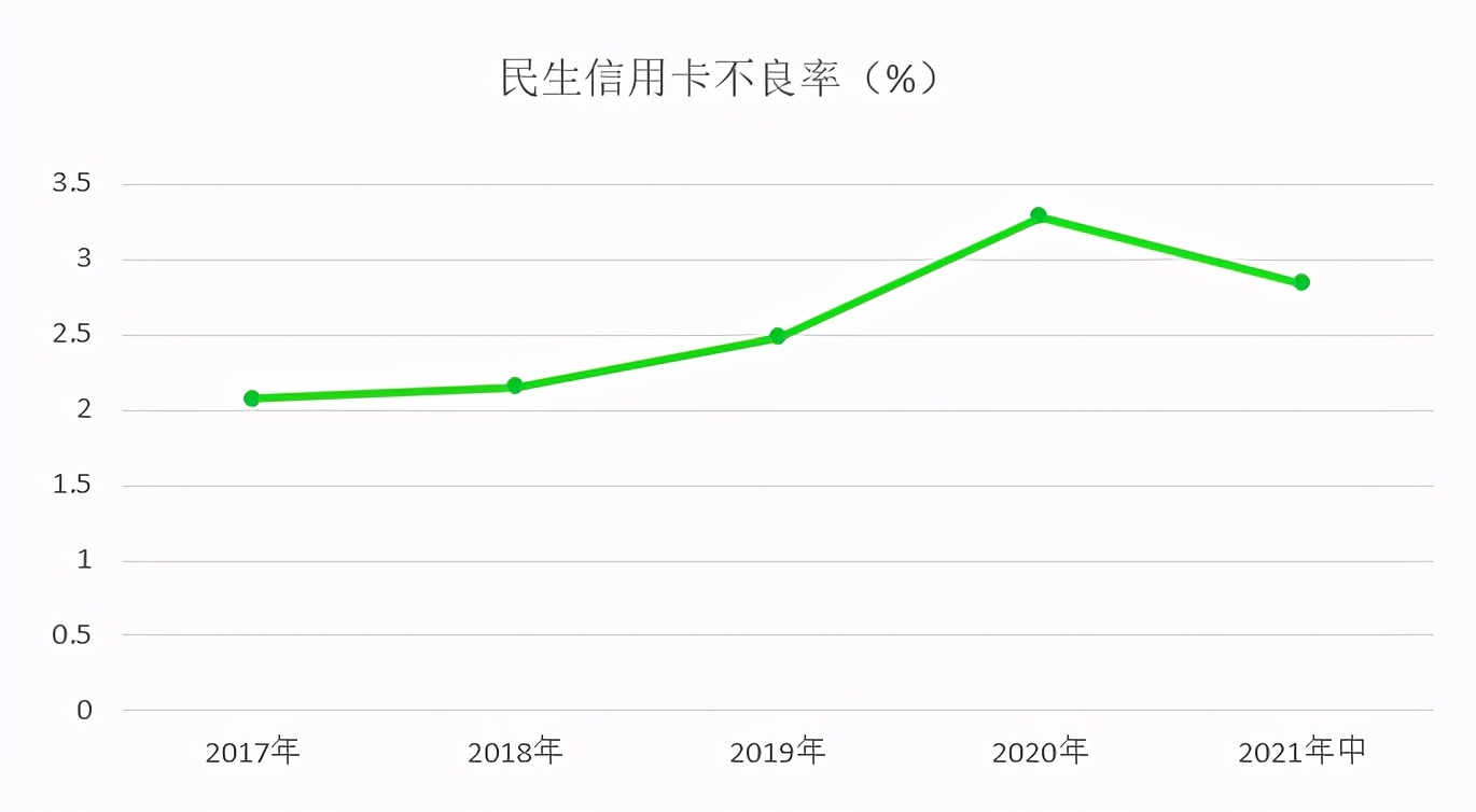 民生银行信用卡贷款,民生银行信用卡贷款叫什么名字