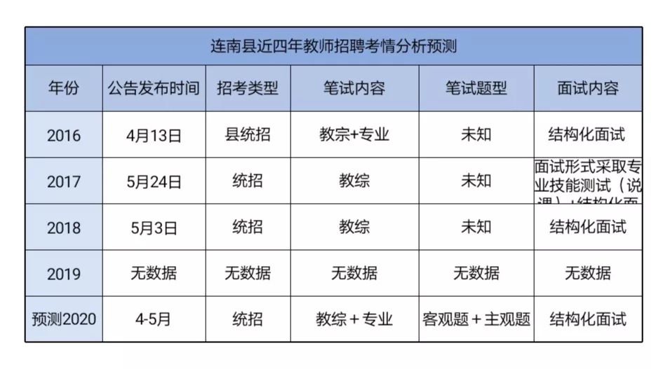 清远教师招聘（2020清远市教师招聘考情分析）