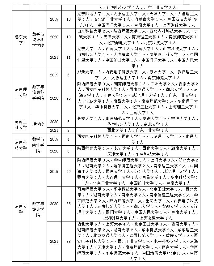 数学专业调剂如何调剂？怎么成功上岸？往年调剂信息先了解清楚