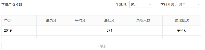 上不了本科不要急，为你推荐湖北省内最好职业技术学院及专业