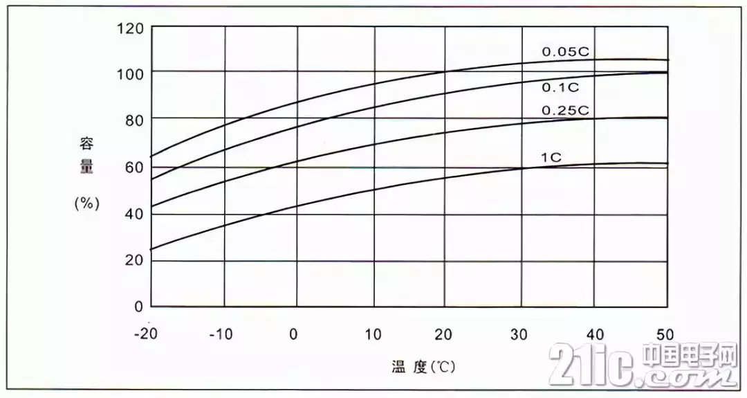 超全!蓄电池知识汇总