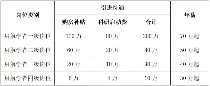 我校2021年公开招聘高层次和急需紧缺人才招聘公告（第一批）