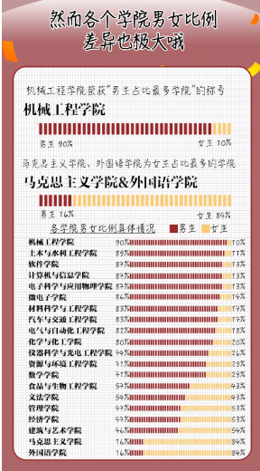 大揭秘！最小仅15岁、29人同天生日，安徽这所高校迎来8085名本科新生！