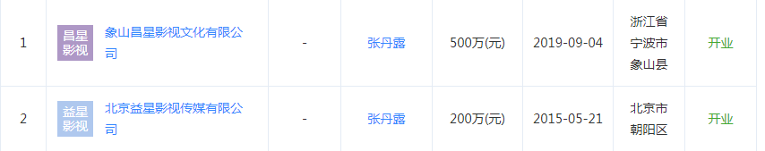 6位披荆斩棘的哥哥，个个身家过亿，最大的57岁，最小的46岁