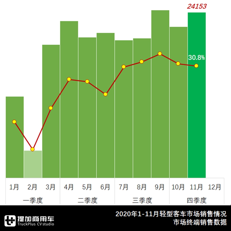 九龙汽车A4：江铃稳夺欧系轻客市场第一