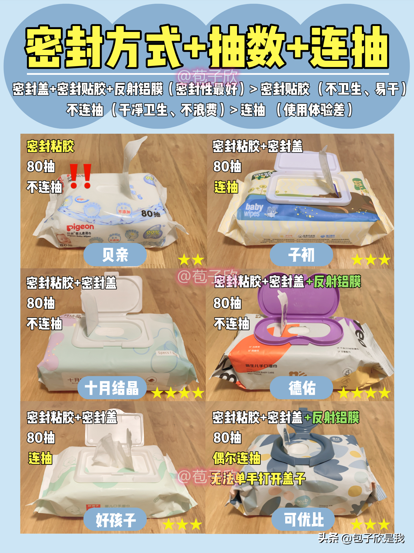 最安全的嬰兒濕巾品牌評測分享 嬰兒濕巾哪些品牌好用安全