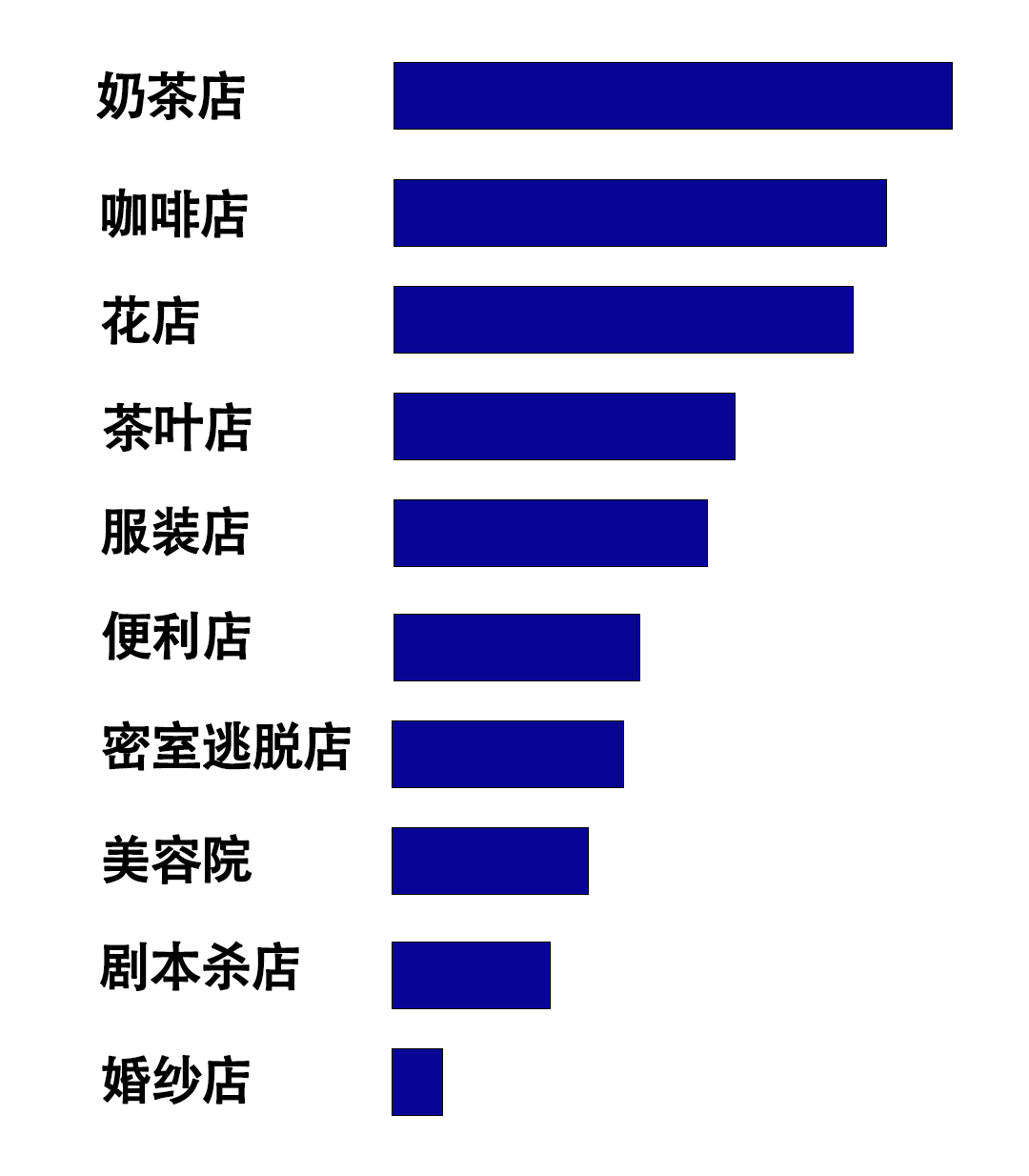 如果你要开一家门店，记住这9条就够了