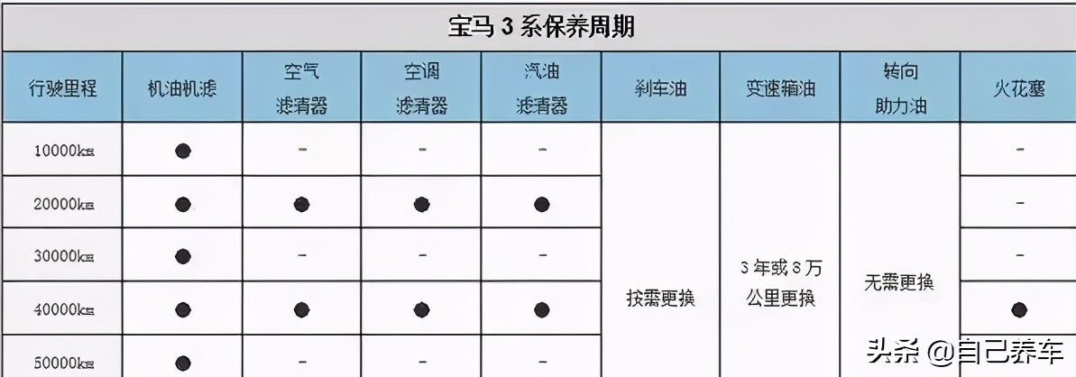 汽车空调滤芯与空气滤芯区别及选购指南