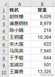 Excel 子母饼图，才能有效展示占比过小的数据分类