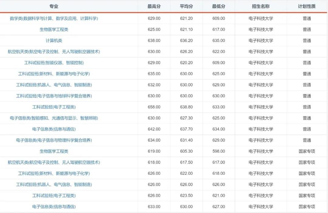 “火”了！电子科技大学2020年录取通知书提前曝光！
