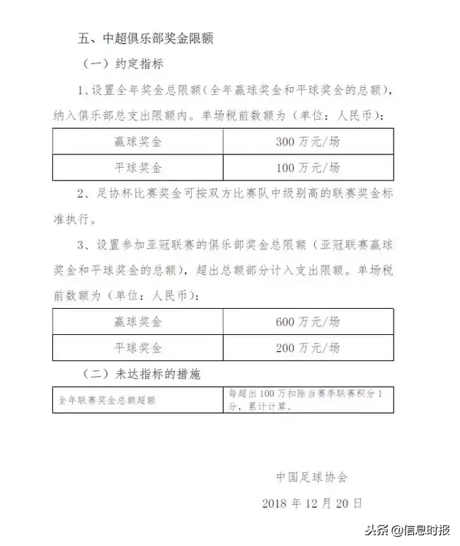 什么广告不可以进中超(中超限制令正式出炉，引援、工资、投资、亏损限额都包括)