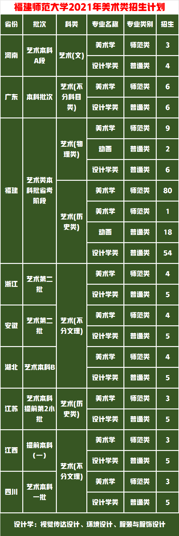 这5所师范大学的艺术实力雄厚，录取成绩中等就业抢手成热门