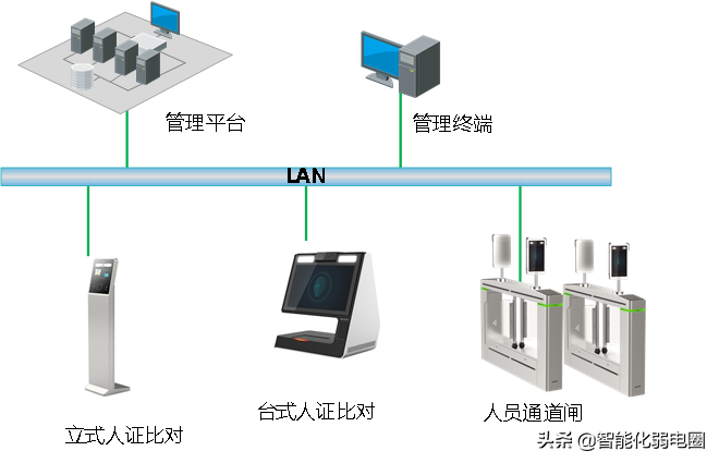 弱电小白如何学习弱电系统，需要掌握哪些基础知识？图文解析