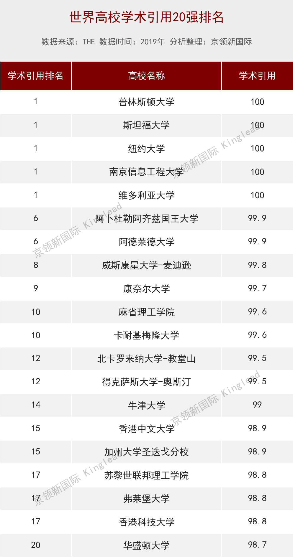 南京信息工程大学全国排名（世界大学计算机排名）