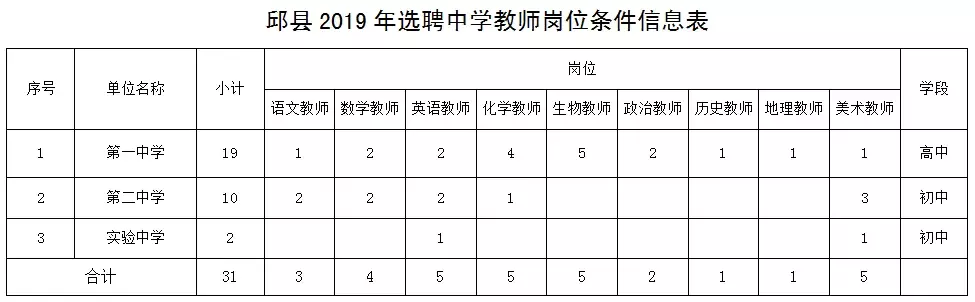 衡水教师招聘信息（有编制）