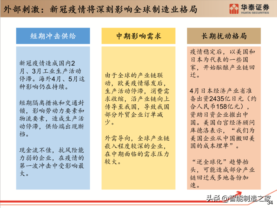 工业软件行业深度报告：132页深度剖析全球工业软件