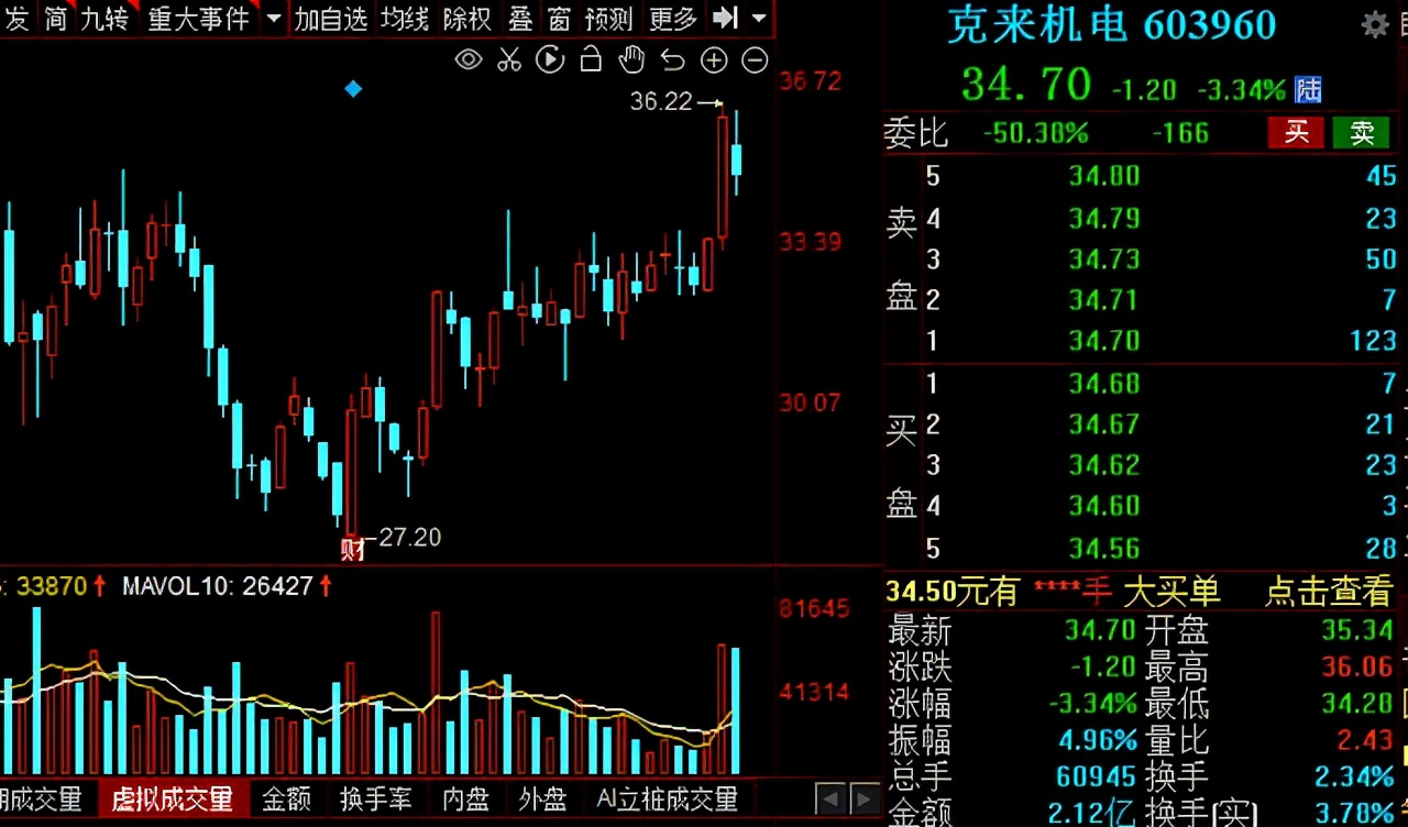 “高端制造”风起！2021年先进制造五大领域核心公司大盘点