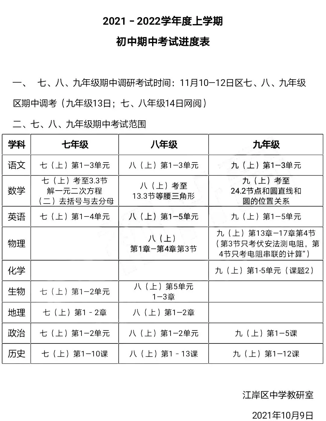 速看！武汉初中平均分70强出炉！你家伢的学校排第几？